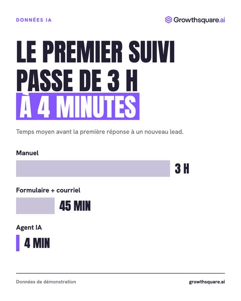 AI Data Report 1