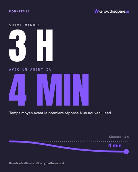 AI Data Report 2