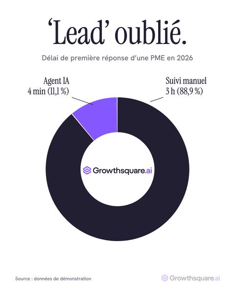 AI Data Report 5